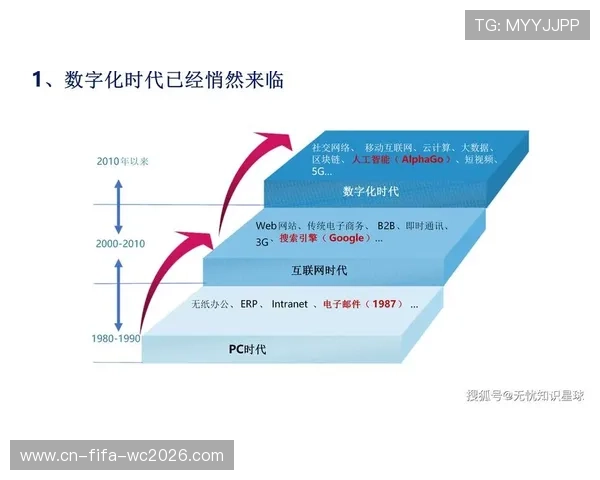 企业数字化转型中常见的三大误区及应对策略