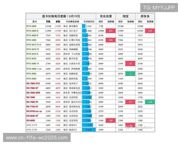 2026年RTX4090显卡最新价格走势分析及入手时机全面解读
