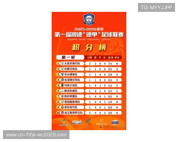 德甲积分榜风云再起，多队激烈争冠形势最新分析