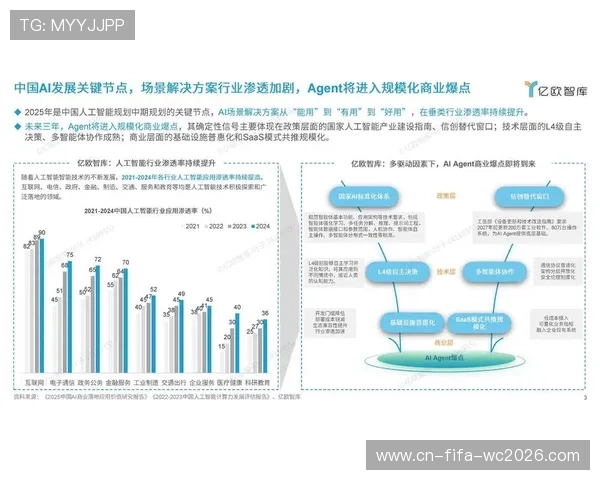 2026全球经济与科技发展趋势的指数化演变分析